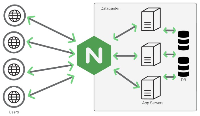 Home Windows Dns How Do I Setup A Number Of A Information Pointing To The Same Sub-domain?